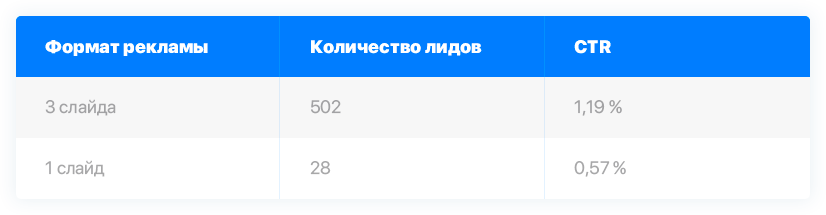 таблица 2